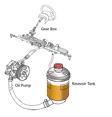 Addition ratio for power steering :10%