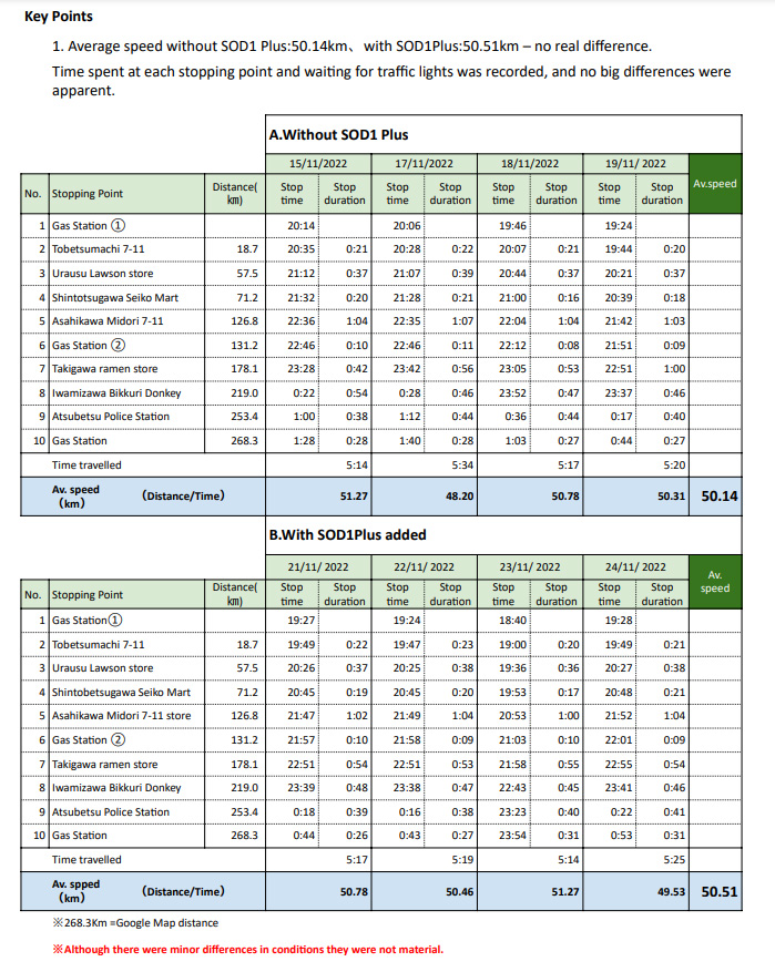 Fuel Savings Image